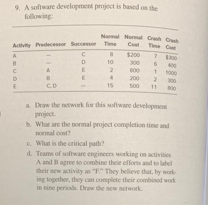 Solved 9. A software development project is based on the | Chegg.com