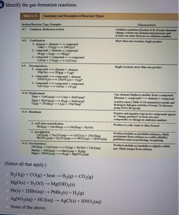 Solved Identify the gas-formation reactions. TABLE4-16 | Chegg.com