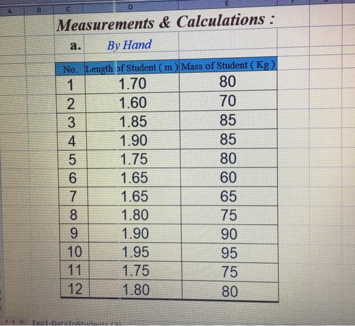 Solved Physics 1 Exp No 1 Purpose Theory Least S Chegg Com