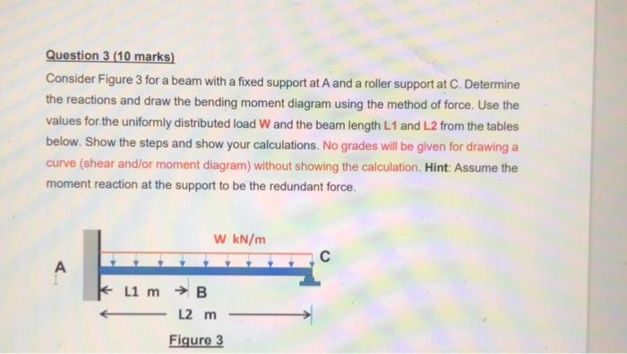 Solved Question 3 (10 marks) Consider Figure 3 for a beam | Chegg.com