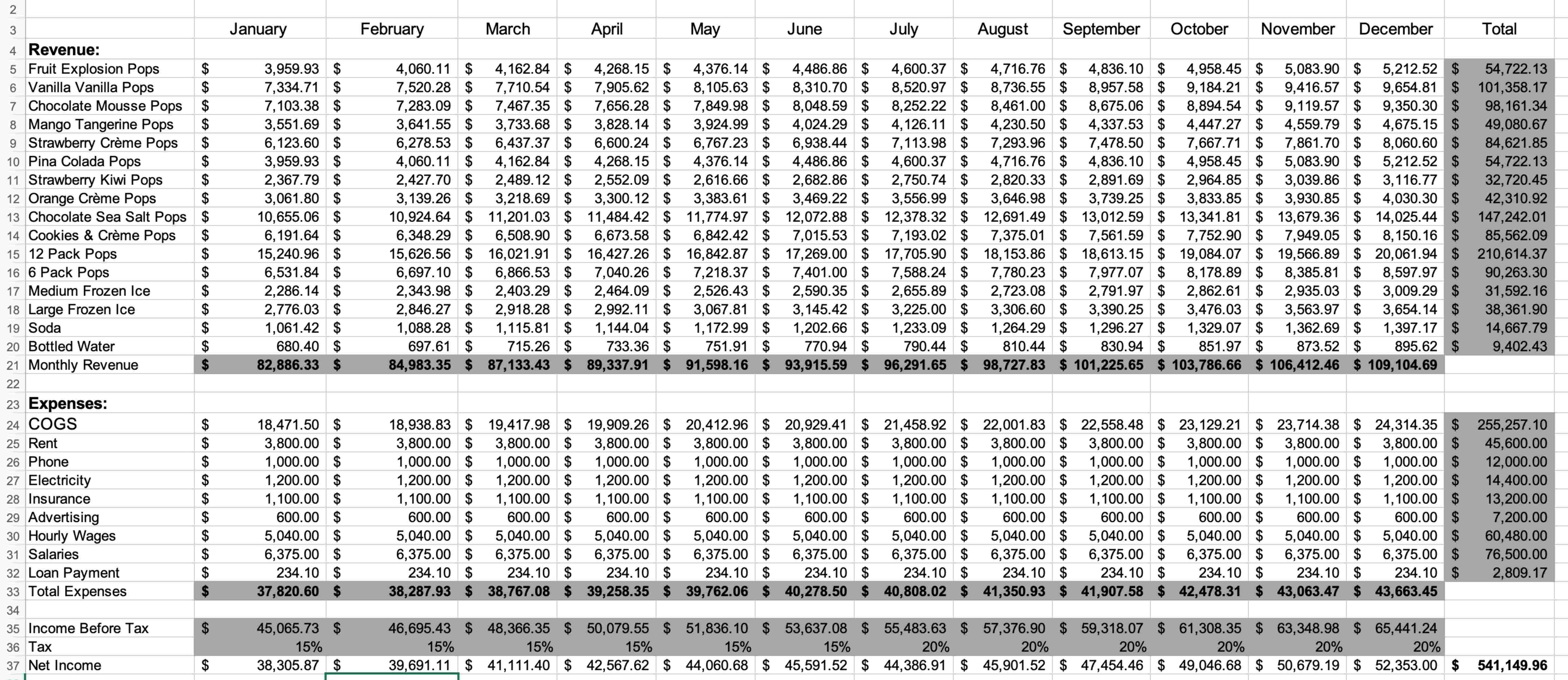 Solved Please help draw or make Chart 1 ﻿and Chart 2 ﻿using