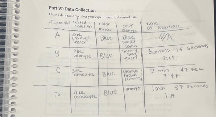 Solved Part VI: Data Collection Draw a data table to collect | Chegg.com