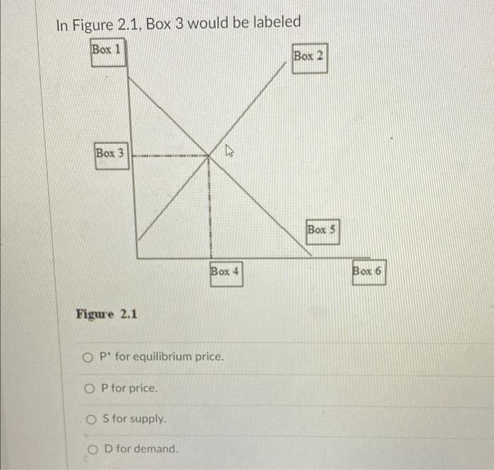 solved-in-figure-2-1-box-3-would-be-labeled-box-1-box-2-box-chegg