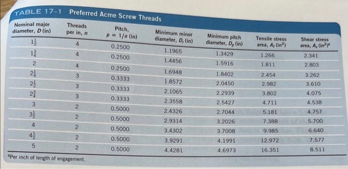 Solved 5. A Four serew (Acme thread, φ=14.5∘ ) mechanism is | Chegg.com