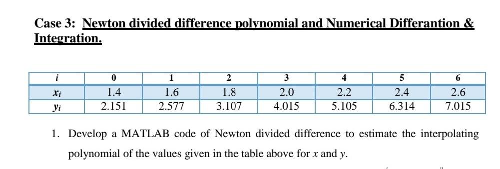 Solved Case 3: Newton divided difference polvnomial and | Chegg.com