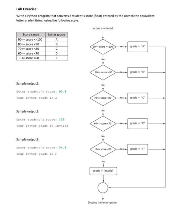 Solved Lab Exercise: Write a Python program that converts a | Chegg.com