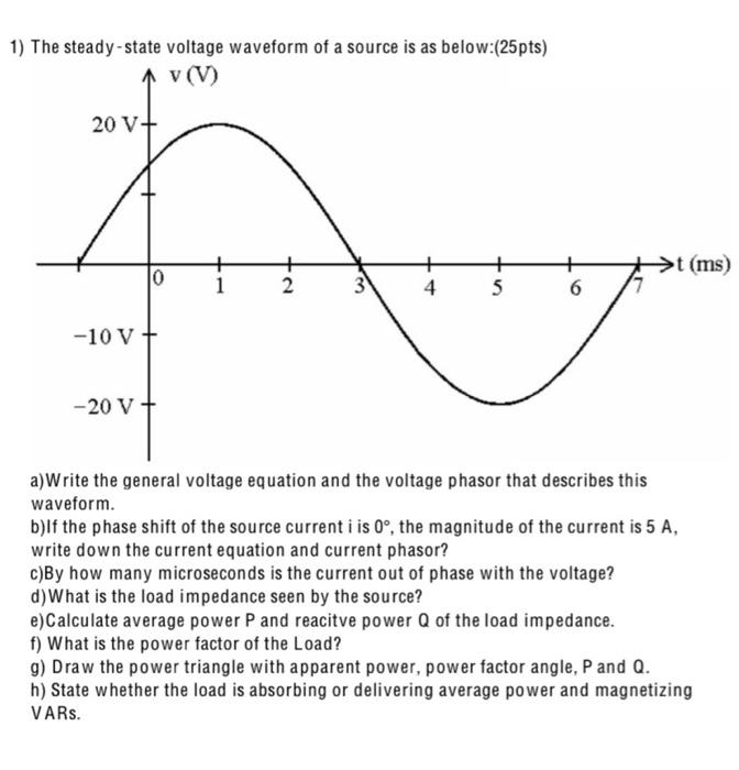 Solved 1) The steady-state voltage waveform of a source is | Chegg.com