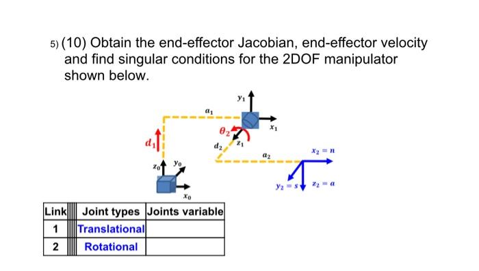 Solved 5)(10) Obtain the end-effector Jacobian, end-effector | Chegg.com