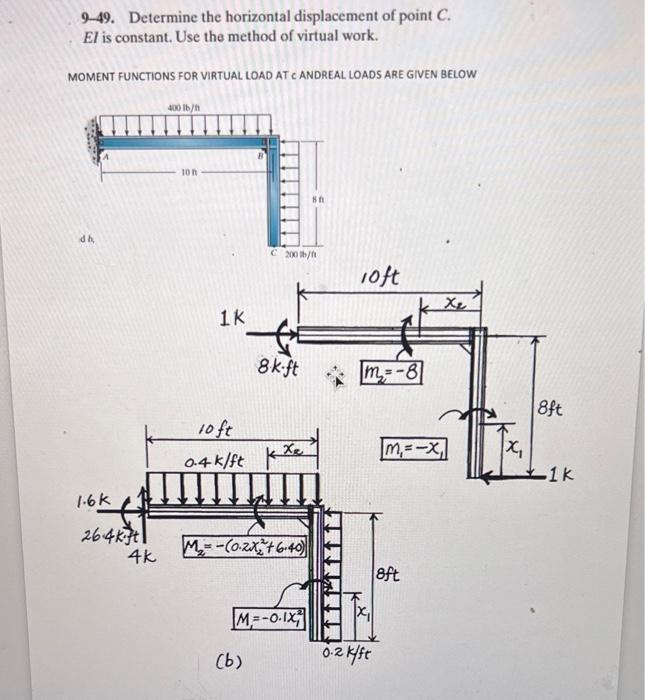 Solved 9-49. Determine The Horizontal Displacement Of Point | Chegg.com