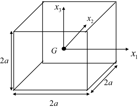 Solved: Find the principal moments of inertia of a uniform cube of