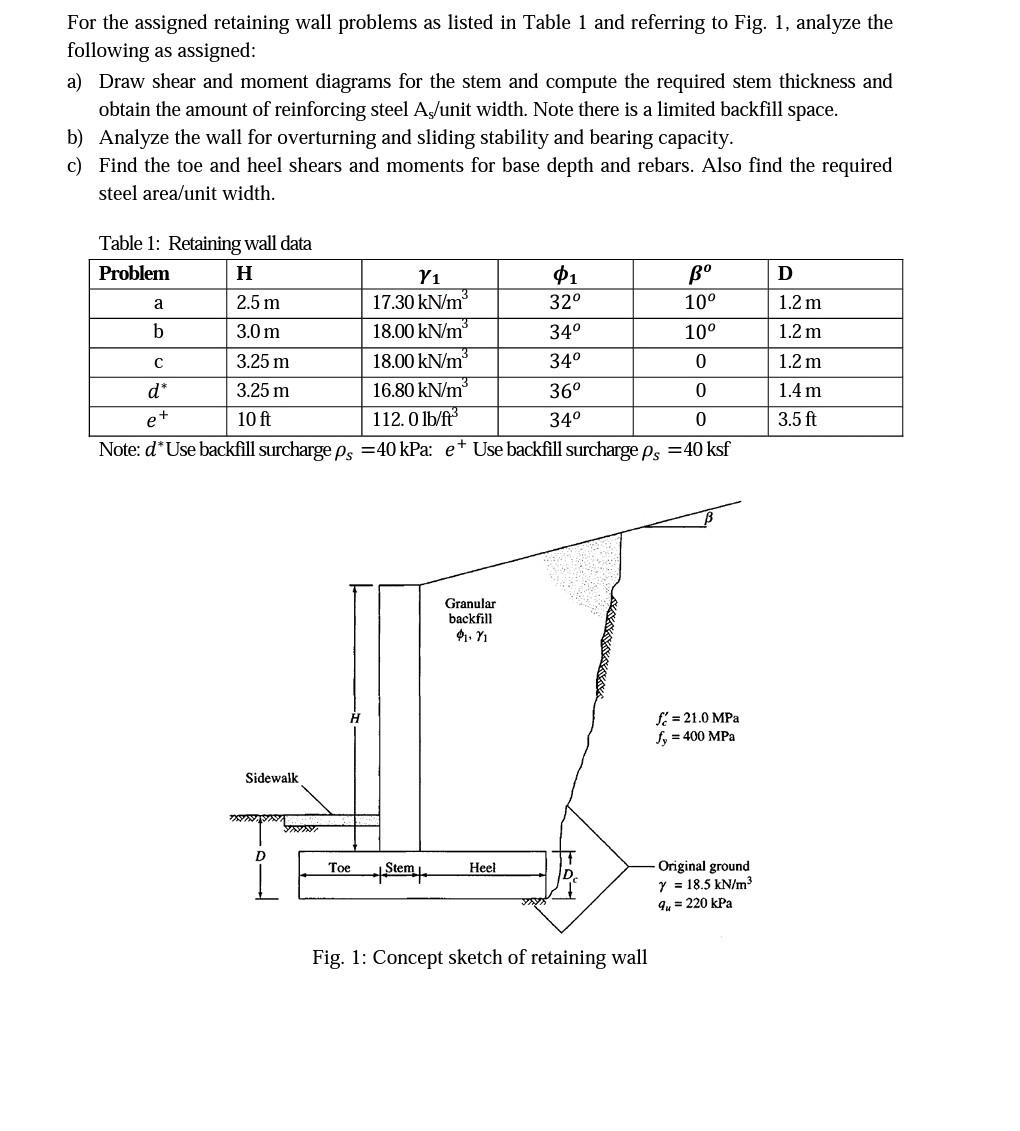 Solved For The Assigned Retaining Wall Problems As Listed In | Chegg.com