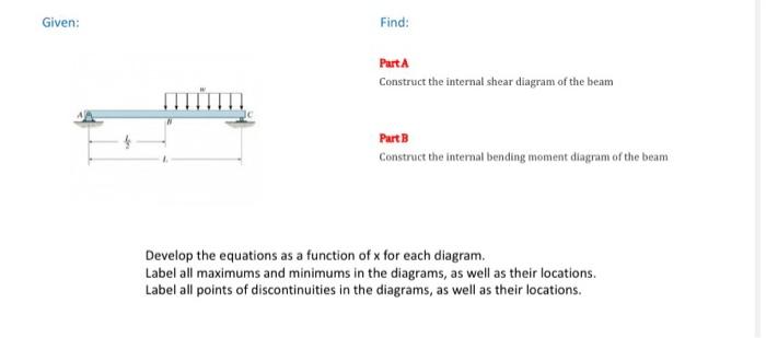 Solved Given: Find: Part A Construct the internal shear | Chegg.com