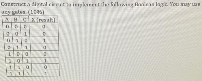 Solved Construct a digital circuit to implement the | Chegg.com