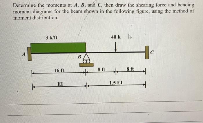 Solved Determine The Moments At A, B, And C, Then Draw The | Chegg.com