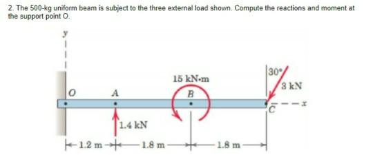 Solved 2. The 500-kg uniform beam is subject to the three | Chegg.com