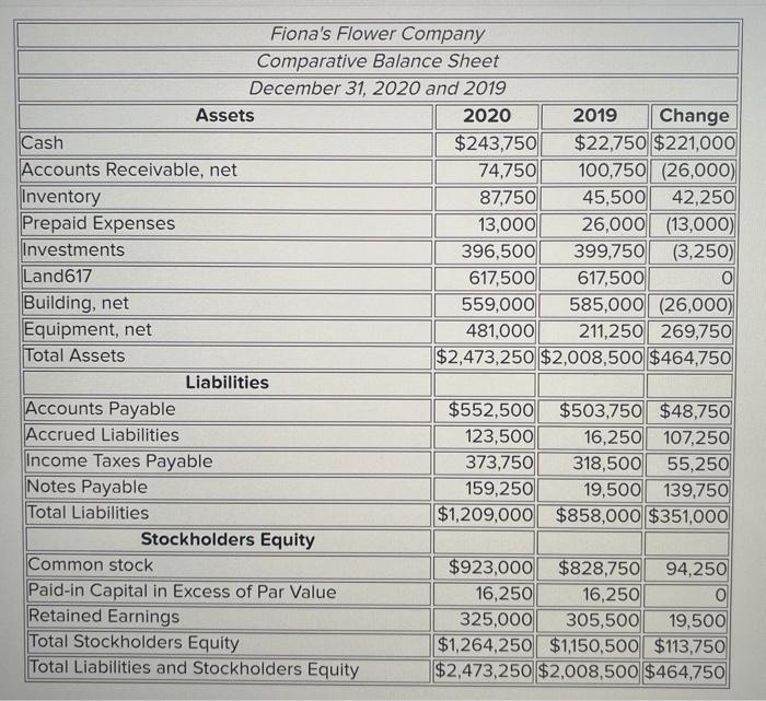 Solved Fiona's Flower Company Income Statement For the Year | Chegg.com