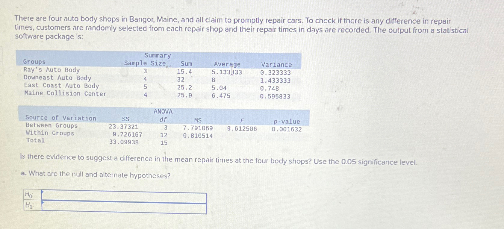 Solved There are four auto body shops in Bangor, Maine, and