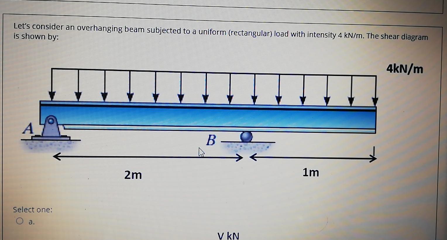 Solved Let's consider an overhanging beam subjected to a | Chegg.com