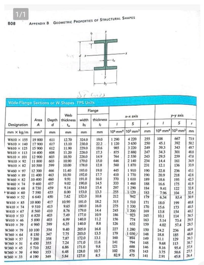 Solved QUESTION 1 A beam is to be made of steel that has an | Chegg.com