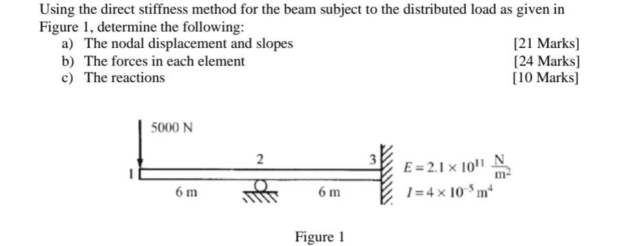 Solved Using The Direct Stiffness Method For The Beam | Chegg.com