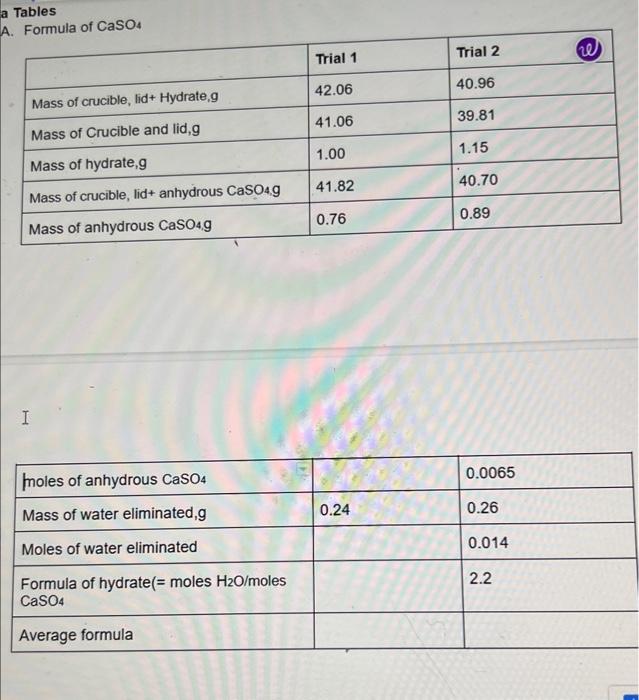 Solved Tables A. Enrmula Of CaSO4 | Chegg.com