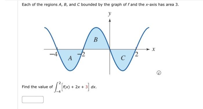 Solved Each of the regions A,B, and C bounded by the graph | Chegg.com