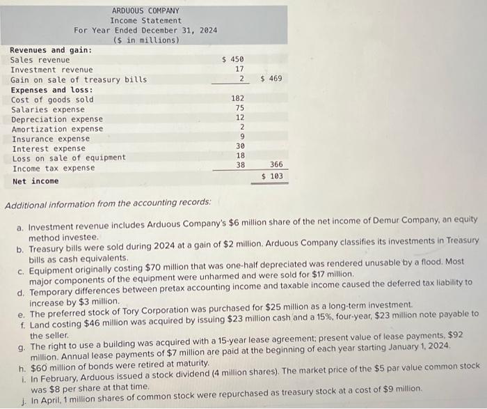 Solved The Comparative Balance Sheets For 2024 And 2023 And Chegg Com   Image