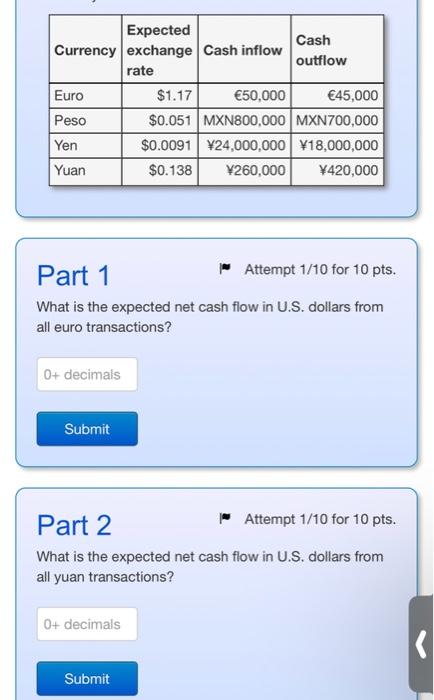 50000 euros deals to dollars