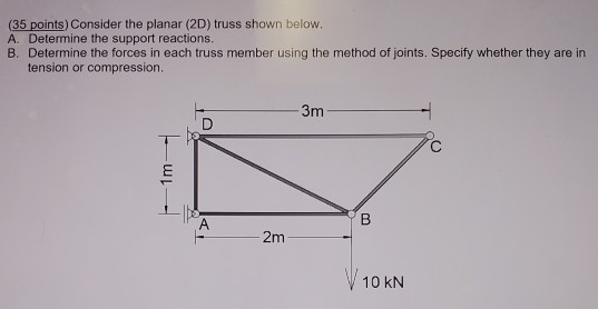 Solved (35 Points) Consider The Planar (2D) Truss Shown | Chegg.com