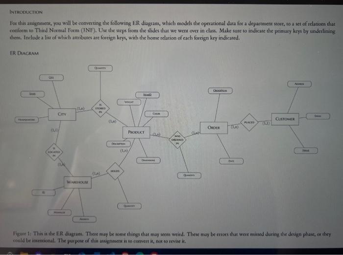 Solved For this assignment, you will be converting the | Chegg.com