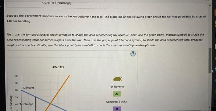 Suppose the government imposes an excise tax on designer handbags. The black line on the following graph shows the tax wedge