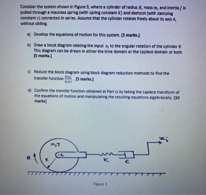 Solved Consider the system shown in Figure 3, where a | Chegg.com