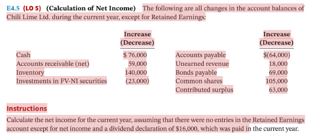 Solved E4.5 (LO 5) (Calculation of Net Income) ﻿The | Chegg.com