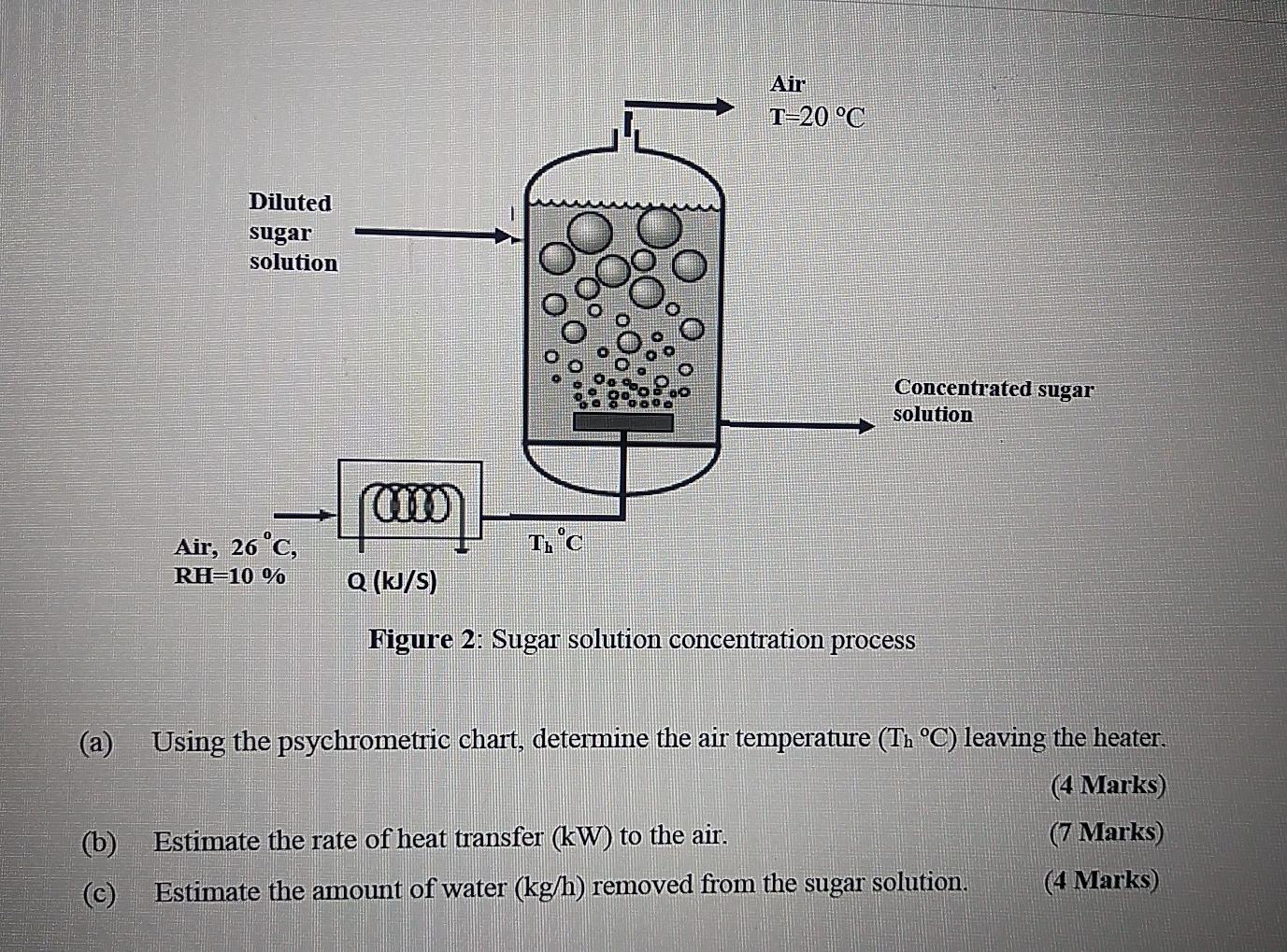 Solved A solution of sugar in water is to be concentrated in | Chegg.com