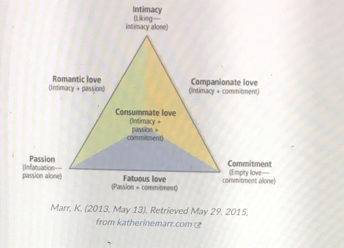 Of the triangular love robert sternberg theory 