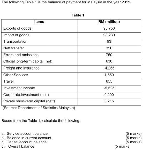 Solved The Following Table 1 Is The Balance Of Payment For Chegg Com