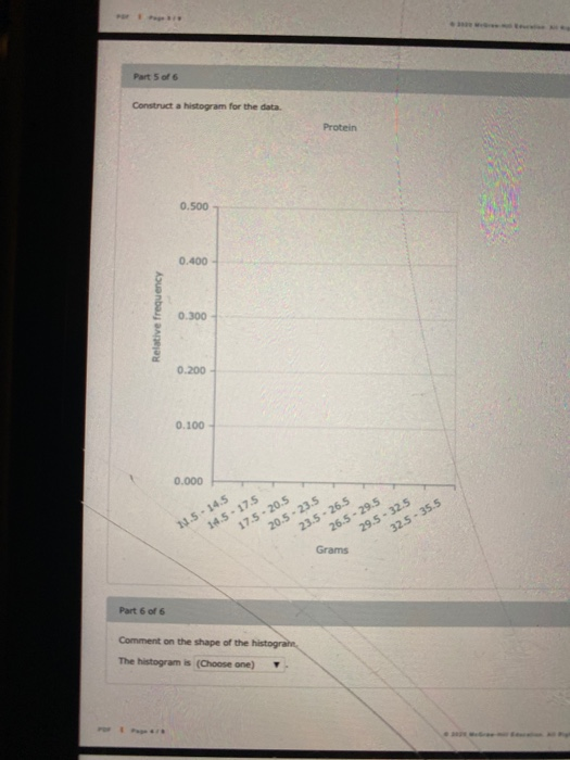 Solved Part 5 of 6 Construct a histogram for the data | Chegg.com