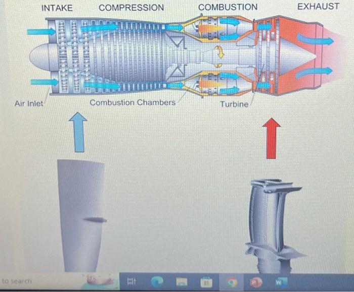 Solved The figure above shows a schematic of a gas turbine | Chegg.com