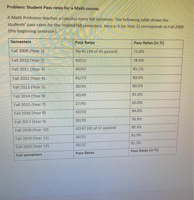 Solved Problem: Student Pass rates for a Math course. A Math | Chegg.com