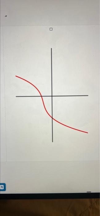 Solved QUESTION POINT Which of the following graphs show a | Chegg.com