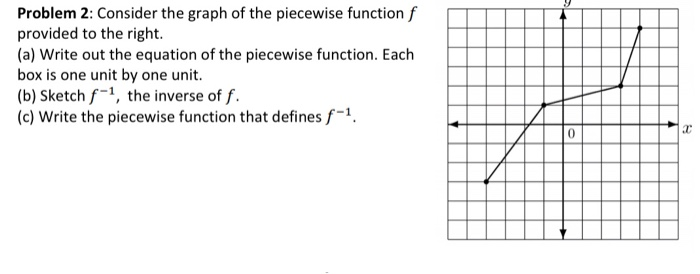 Solved Problem 2: Consider the graph of the piecewise | Chegg.com