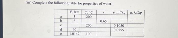 Solved (iii) Complete the following table for properties of | Chegg.com