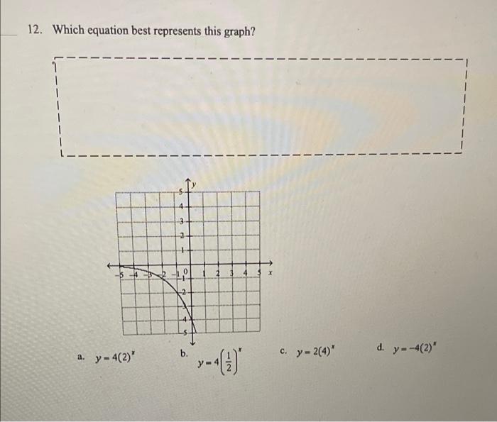 Solved 12. Which equation best represents this graph? 3 2 +- | Chegg.com