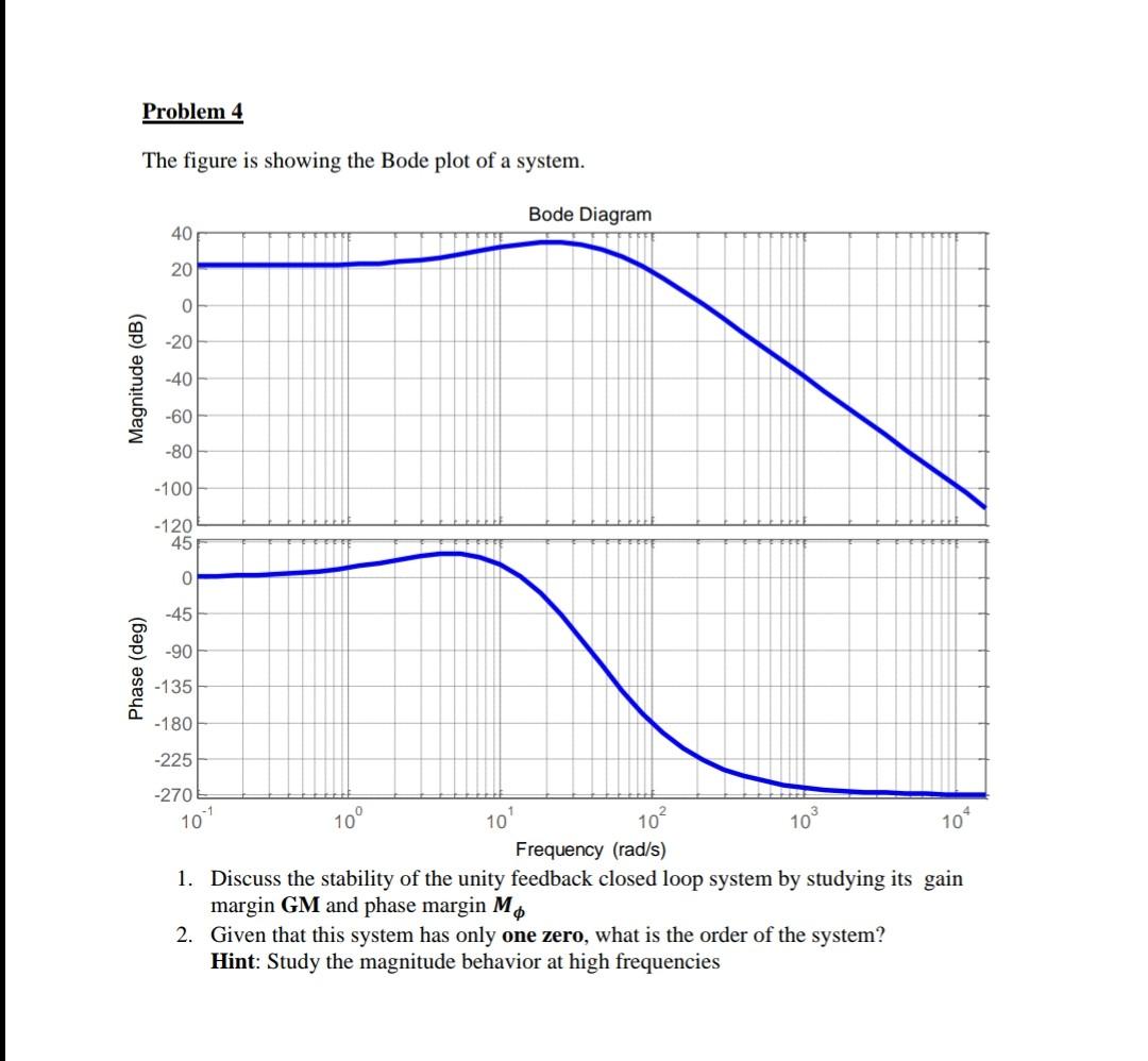 Solved Problem 4 The figure is showing the Bode plot of a | Chegg.com
