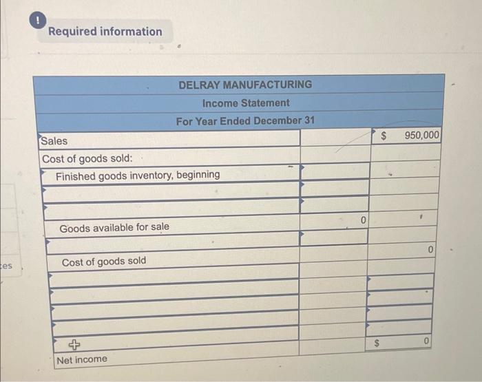 Solved Sales Raw materials inventory, beginning Work in