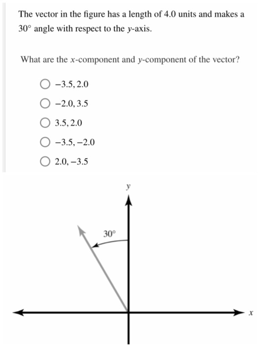 Solved Vector A Has Components A 10.7 And Ay = 10.7 Wha