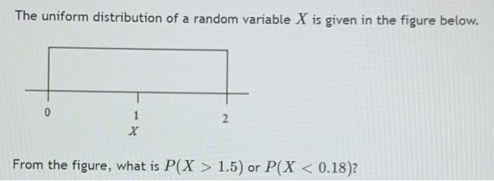 Solved The uniform distribution of a random variable X is | Chegg.com