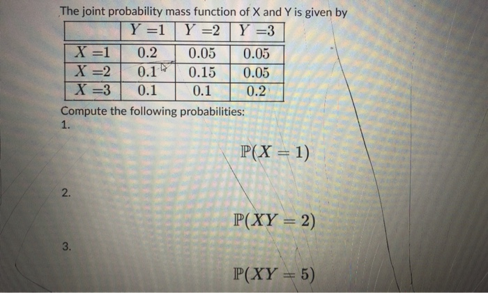 Solved The joint probability mass function of X and Y is | Chegg.com