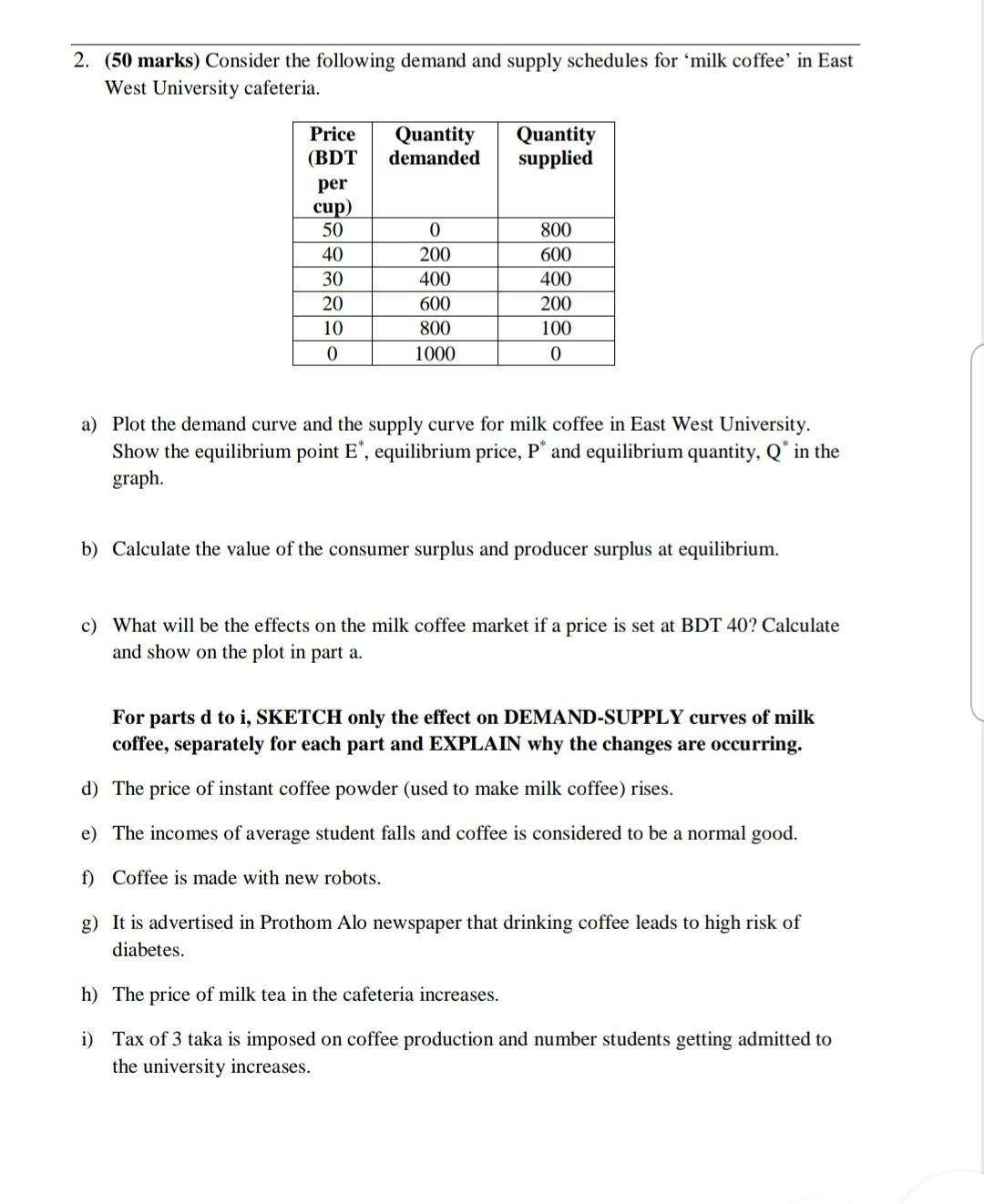 Solved 2. (50 Marks) Consider The Following Demand And 