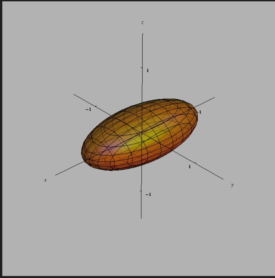 Solved Match the equations of the surface with the graphs | Chegg.com